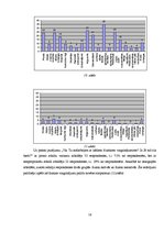 Referāts 'Premenstruālā sindroma simptomi atkarībā no sievietes dzīvesveida', 16.
