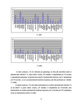 Referāts 'Premenstruālā sindroma simptomi atkarībā no sievietes dzīvesveida', 18.