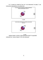 Referāts 'Premenstruālā sindroma simptomi atkarībā no sievietes dzīvesveida', 19.