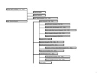 Konspekts 'Napoleona ciltskoks', 1.