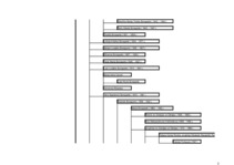 Konspekts 'Napoleona ciltskoks', 3.