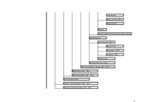 Konspekts 'Napoleona ciltskoks', 4.