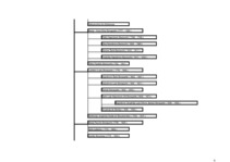 Konspekts 'Napoleona ciltskoks', 5.