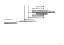 Konspekts 'Napoleona ciltskoks', 9.