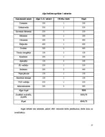 Biznesa plāns 'Viesmīlības uzņēmuma attīstības plāns', 15.