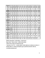 Biznesa plāns 'Viesmīlības uzņēmuma attīstības plāns', 19.