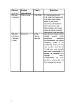 Konspekts 'Otrā Pasaules kara kaujas', 2.