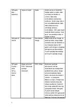 Konspekts 'Otrā Pasaules kara kaujas', 3.