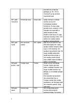 Konspekts 'Otrā Pasaules kara kaujas', 4.