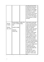 Konspekts 'Otrā Pasaules kara kaujas', 5.
