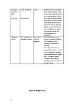 Konspekts 'Otrā Pasaules kara kaujas', 6.