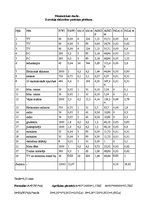 Paraugs 'Dzīvokļa elektrības patēriņa pētīšana', 1.