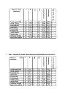 Referāts 'Konfliktu risināšanas stratēģijas un agresivitātes atšķirības strādājošām sievie', 29.