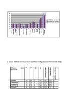 Referāts 'Konfliktu risināšanas stratēģijas un agresivitātes atšķirības strādājošām sievie', 30.