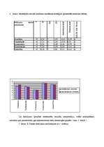 Referāts 'Konfliktu risināšanas stratēģijas un agresivitātes atšķirības strādājošām sievie', 31.