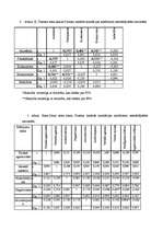 Referāts 'Konfliktu risināšanas stratēģijas un agresivitātes atšķirības strādājošām sievie', 34.