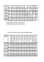 Referāts 'Konfliktu risināšanas stratēģijas un agresivitātes atšķirības strādājošām sievie', 36.