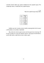 Referāts 'Invazīvo augu sugu “Krokainā roze” iznīcināšana piejūras kāpu zonā no Daugavgrīv', 11.