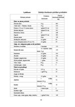 Referāts 'X novadā dzīvojošo sieviešu informētība par postmenopauzes osteoporozi un tās pr', 44.