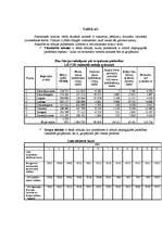 Konspekts 'Statistiskās tabulas un grafiki', 1.