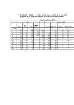 Konspekts 'Statistiskās tabulas un grafiki', 2.