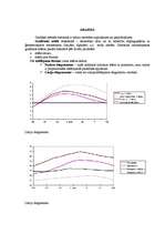 Konspekts 'Statistiskās tabulas un grafiki', 3.