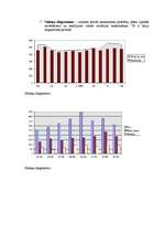 Konspekts 'Statistiskās tabulas un grafiki', 5.