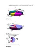 Konspekts 'Statistiskās tabulas un grafiki', 7.