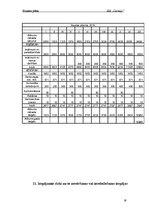 Biznesa plāns 'SIA "Ciemiņi" dibināšanas un darbības uzsākšanas plāns', 19.