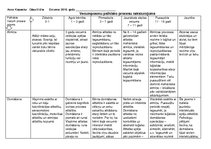 Konspekts 'Vecumposmu psihisko procesu raksturojums', 1.