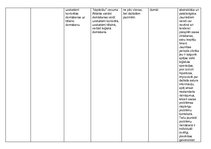 Konspekts 'Vecumposmu psihisko procesu raksturojums', 2.