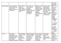 Konspekts 'Vecumposmu psihisko procesu raksturojums', 3.