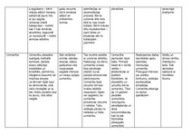 Konspekts 'Vecumposmu psihisko procesu raksturojums', 4.