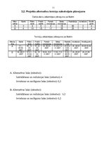 Biznesa plāns 'Uzņēmuma "Māja" apgrozījuma palielināšana. Projekta priekšlikums', 11.