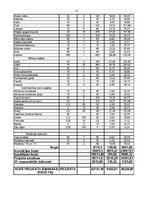 Biznesa plāns 'Uzņēmuma "Māja" apgrozījuma palielināšana. Projekta priekšlikums', 13.