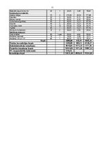 Biznesa plāns 'Uzņēmuma "Māja" apgrozījuma palielināšana. Projekta priekšlikums', 15.