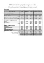 Biznesa plāns 'Uzņēmuma "Māja" apgrozījuma palielināšana. Projekta priekšlikums', 16.