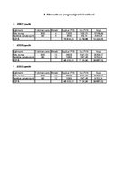 Biznesa plāns 'Uzņēmuma "Māja" apgrozījuma palielināšana. Projekta priekšlikums', 18.