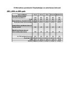 Biznesa plāns 'Uzņēmuma "Māja" apgrozījuma palielināšana. Projekta priekšlikums', 19.