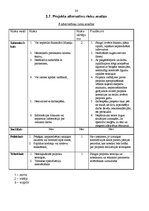 Biznesa plāns 'Uzņēmuma "Māja" apgrozījuma palielināšana. Projekta priekšlikums', 24.