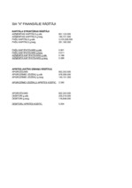 Konspekts 'Finanšu analīzes rādītāji', 1.