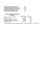 Konspekts 'Finanšu analīzes rādītāji', 3.