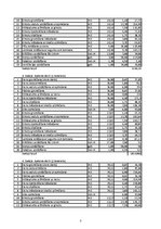 Konspekts 'Divīstabu dzīvokļu remonta tāmes piemers', 2.