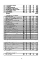 Konspekts 'Divīstabu dzīvokļu remonta tāmes piemers', 3.