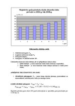 Paraugs 'Dinamikas rindas analīze', 2.