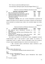 Prakses atskaite 'Организация бухгалтерского учёта в ООО "V"', 22.