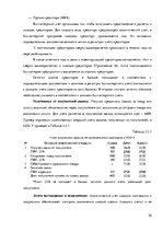 Prakses atskaite 'Организация бухгалтерского учёта в ООО "V"', 30.