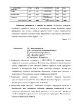 Prakses atskaite 'Организация бухгалтерского учёта в ООО "V"', 43.