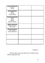 Prakses atskaite 'Aktīvā mācību audzināšanas prakse sākumskolā', 36.