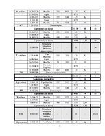 Paraugs 'Reisa plānošana', 11.